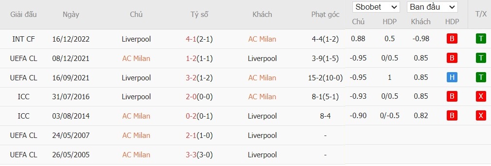 Soi kèo phạt góc AC Milan vs Liverpool, 2h ngày 18/09 - Ảnh 6