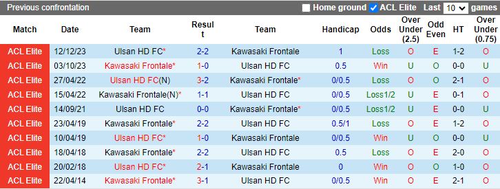 Nhận định, Soi kèo Ulsan Hyundai vs Kawasaki Frontale, 17h00 ngày 18/9 - Ảnh 3